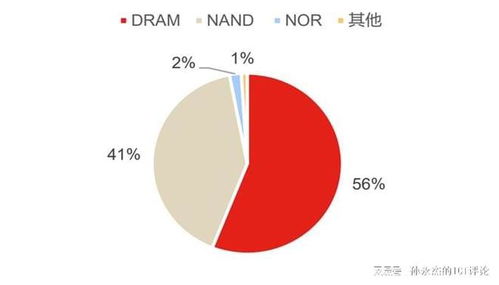 美光中國投資擴廠釋放善意 網絡安全審查能否網開一面？