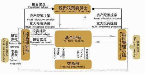 私募基金如何挑選？考慮這兩點就夠了！