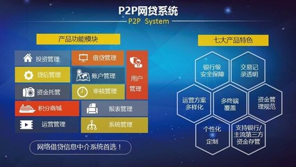 帝友網貸系統(tǒng)V5.1 收費管理軟件的高清細節(jié)與專業(yè)解析